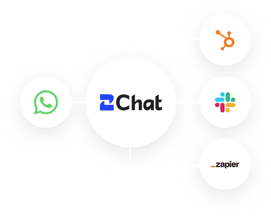 WhatsApp conectado a través de 2Chat con HubSpot, Slack y Zapier